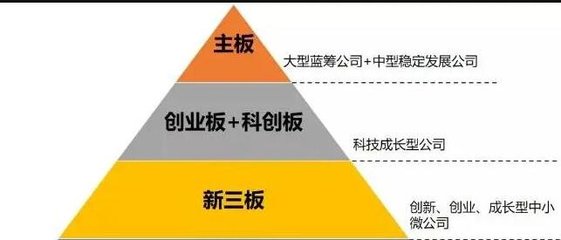新三板解析 科技型中小企業的重要融資平臺