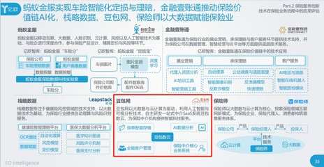 豆包網入選行業權威報告，科技賦能引領保險中介服務“新基建”